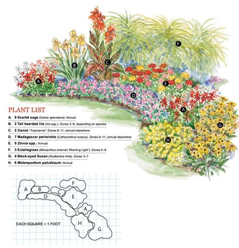 Garden Plan | Flower garden plans, Garden planning, Flower garden layouts