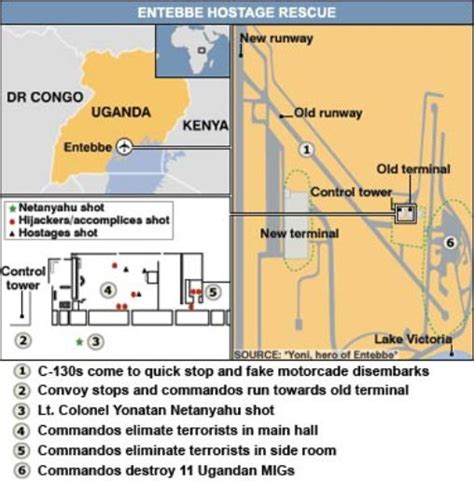 Operation Thunderbolt: Hostage Rescue at Entebbe Airport | SOFREP