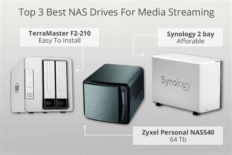 8 Best NAS Drives For Media Streaming in 2024