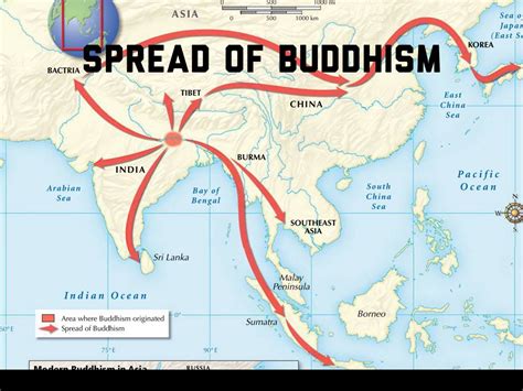 Buddhism Origin