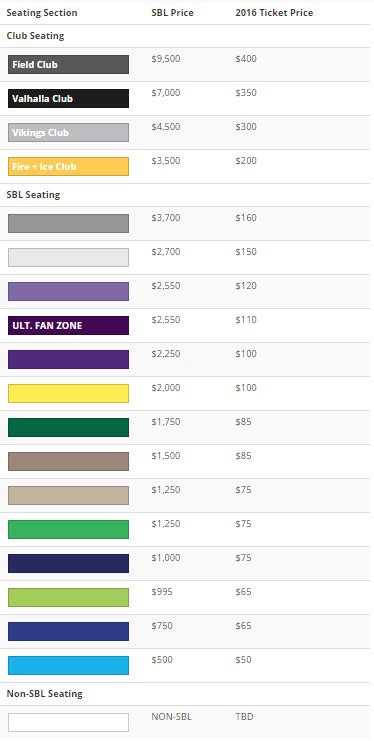 US Bank Stadium Seating Chart | New Vikings Stadium Guide | TickPick