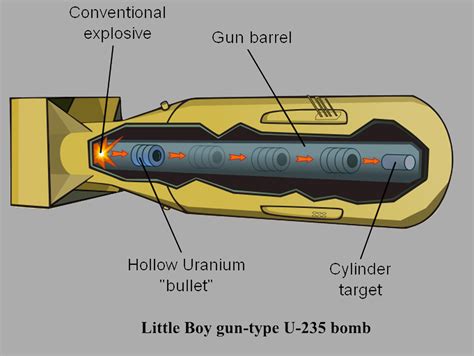 Little Boy Atomic Bomb Diagram