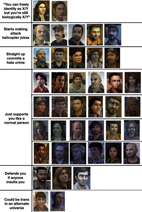 The Walking Dead Season 1 characters when you come out as trans : r/TheWalkingDeadGame