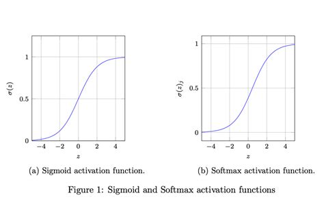 The Differences between Sigmoid and Softmax Activation function? - Nomidl