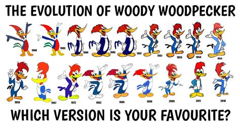 Woody Woodpecker Evolution by PinkiePieGlobal on DeviantArt