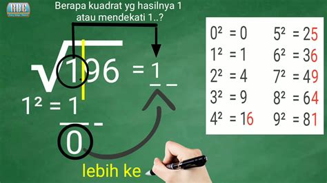 Cara Mencari Dan Menghitung Akar Kuadrat Pangkat Dua 1 Mainkartu Club ...