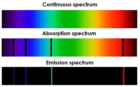 Absorption spectra for hydrogen - unarebanner