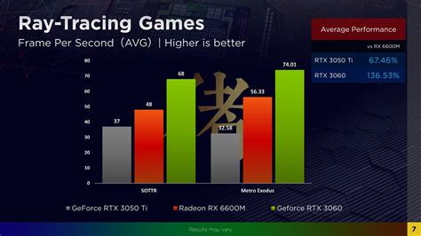 AMD Radeon RX 6600M vs NVIDIA GeForce RTX 3060 Laptop GPU - pierwsze testy wydajności układu ...