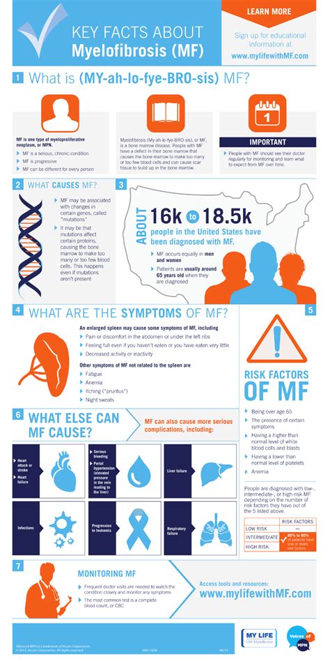 Myelofibrosis Life Expectancy - HRF