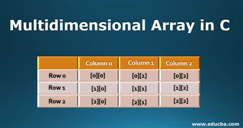 Multi-Dimensional Arrays in C++ | Syntax, Elements, Examples with Steps