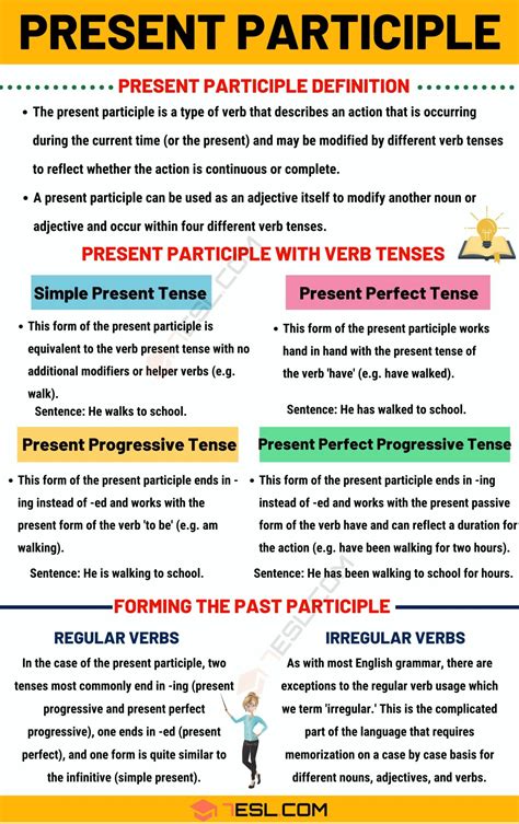 Present Participle: Definition and Useful Examples of Present ...