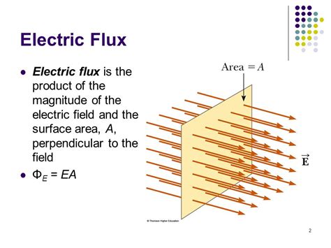 Electric Flux