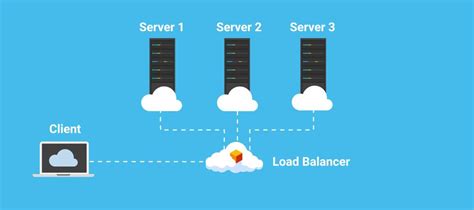 Altosec LinkedIn‘de: #loadbalancer #cybersecurity #cybersec #cyberattacks #technology…