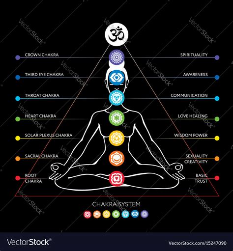 Chakras system of human body Royalty Free Vector Image