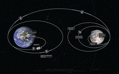 The Peregrine Lunar Lander is set to launch to the moon on Dec 24. | Space