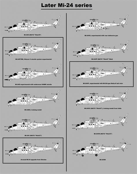 Mi-24 Hind Variants