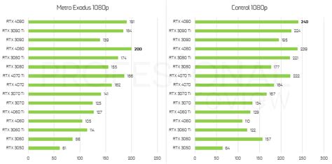 RTX 4000 vs 3000: comparativa total de tarjetas gráficas