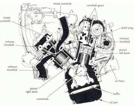 Automotive Mechanics: Engine Configurations