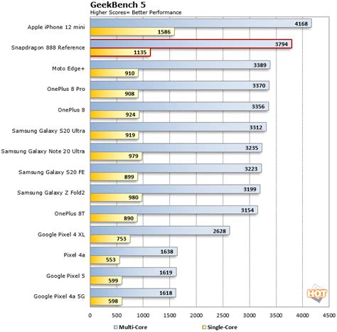 Qualcomm Snapdragon 888 Performance Preview: Big Gains For Next-Gen ...