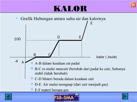 Bahan ajar fisika kalor