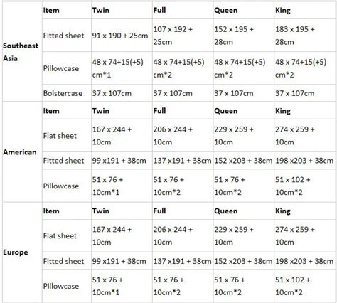 Mattress Size Chart India : Standard Mattress Size Chart - Bing Images | For the Home ...