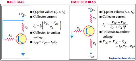 Summary Of Transistor Bias Circuits - Engineering Tutorial