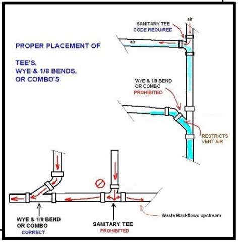 Laying on your back- Plumbing Tees, Wyes and why nots