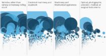 How much the US imports from Mexico | FlowingData