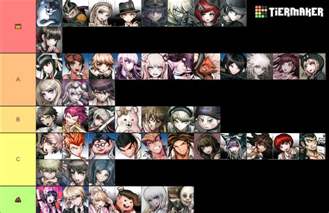 Danganronpa Tierlist Tier List (Community Rankings) - TierMaker