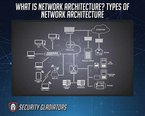 What Is Network Architecture? Types of Network Architecture