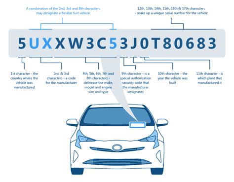 Find Car Color By Vin Number - Fleenor Havesix