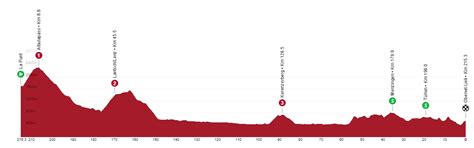 Tour de Suisse 2023 route | Cyclingnews