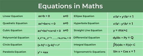 Equation in Maths - Definition, Types, and Examples