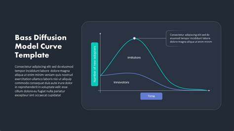 Bass Diffusion Model Chart PowerPoint Slide Template - SlideBazaar