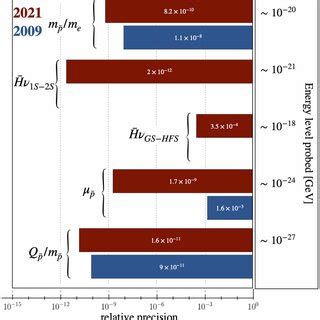 Basic methods applied within the antimatter experiments. (a) A Penning ...