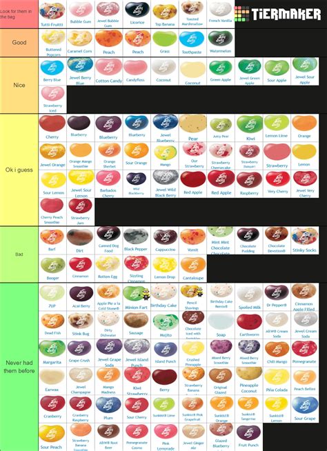 Jelly bean flavors tier list : r/tierlists