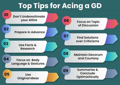 Group Discussion: Top Tips, Dos & Don’ts, Common Topics