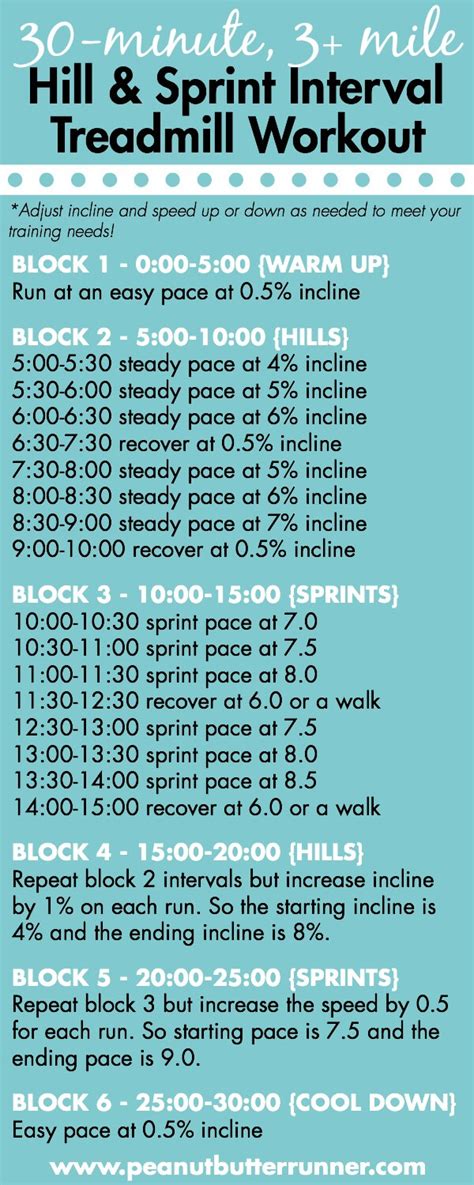 30-Minute, 3+ Mile Hill and Sprint Treadmill Interval Workout