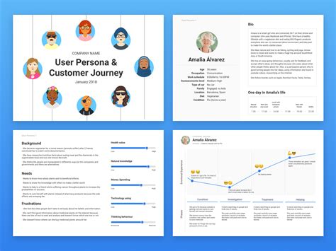 Free Template | User Persona & Customer Journey in Figma by Iban Curdu on Dribbble