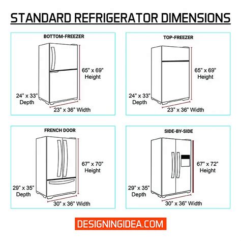 Refrigerator Dimensions (Measuring Size Guide) Designing, 43% OFF