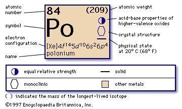 Polonium | chemical element | Britannica.com