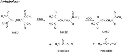 Peracetic acid generation in situ via the reaction between TAED and ...