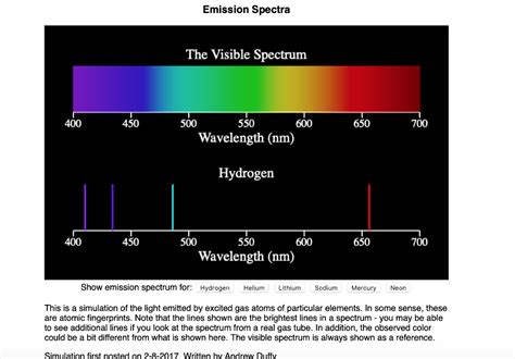 What Kind Of Spectrum Does Incandescent Light Produce | Americanwarmoms.org