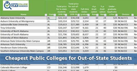 Public Universities with Cheapest Out-of-State Tuition - Do It Yourself ...