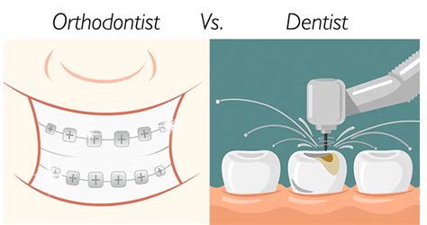 Why Orthodontic Specialist