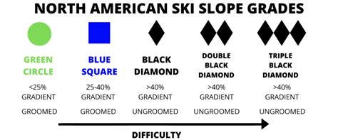 European vs North American Ski Slope Grades – Onto the Slopes