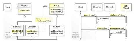 File:W3sDesign Visitor Design Pattern UML.jpg - Wikimedia Commons