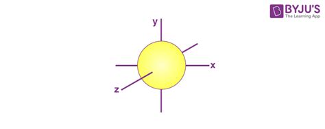 Hydrogenic Atomic Orbital - The Orbital Concept and Hydrogenic Atomic ...