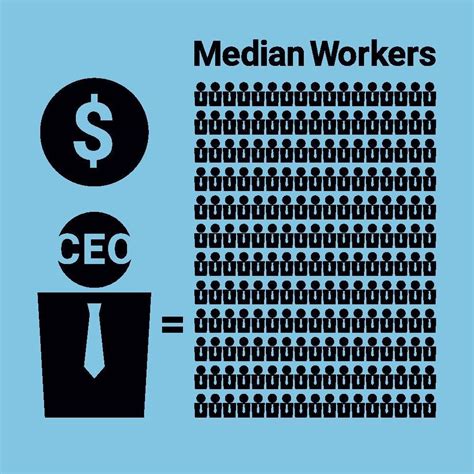 What Matters Most To Americans? Just Corporate Leadership And Fair Pay.