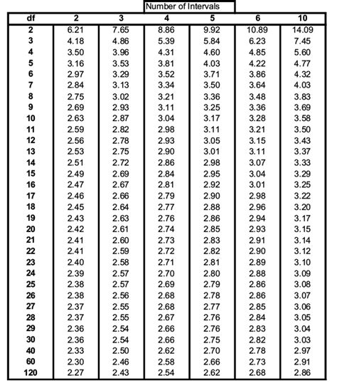 Chapter 5: One-Way Analysis of Variance – Natural Resources Biometrics